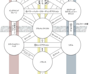 「ゴルフの基本」にたち帰って